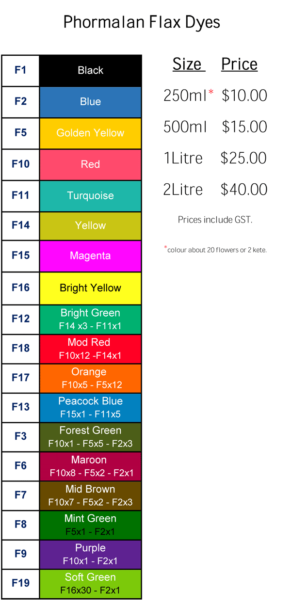 Leaf Color Chart Price